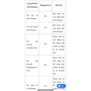 Dưỡng Ẩm Cấp Nước Neutrogena 50ml sp thu 8%