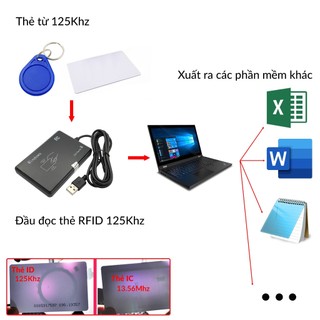 [HCM]  Đầu đọc thẻ RFID 125Khz USB [ĐIỆN TỬ]