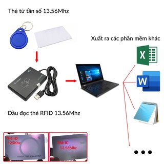 Đầu đọc thẻ RFID 13.56 Mhz USB