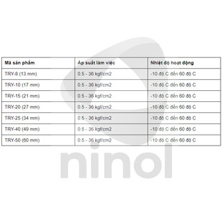 Van Điều Áp Khí Nén STNC TRY – Bộ Điều Chỉnh Áp Suất Khí Nén – Hoạt Động Ổn Định