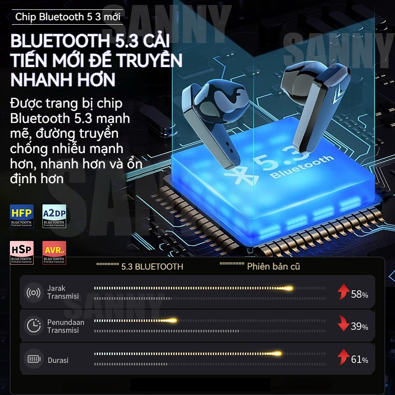 Tai nghe chơi game Bluetooth không dây TWS X15 có micrô âm thanh Bass HiFi Thích hợp SANNY
