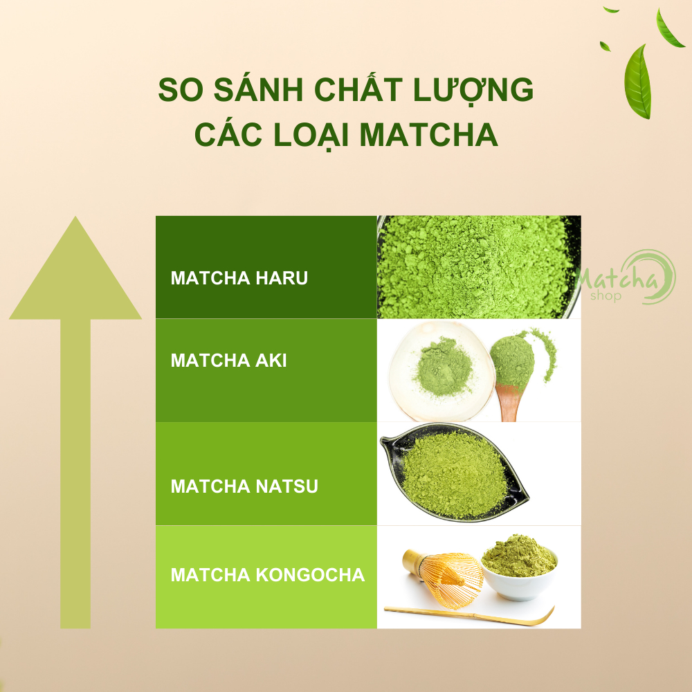 Bột trà xanh matcha Nhật - Natsu 20g-50g-100g