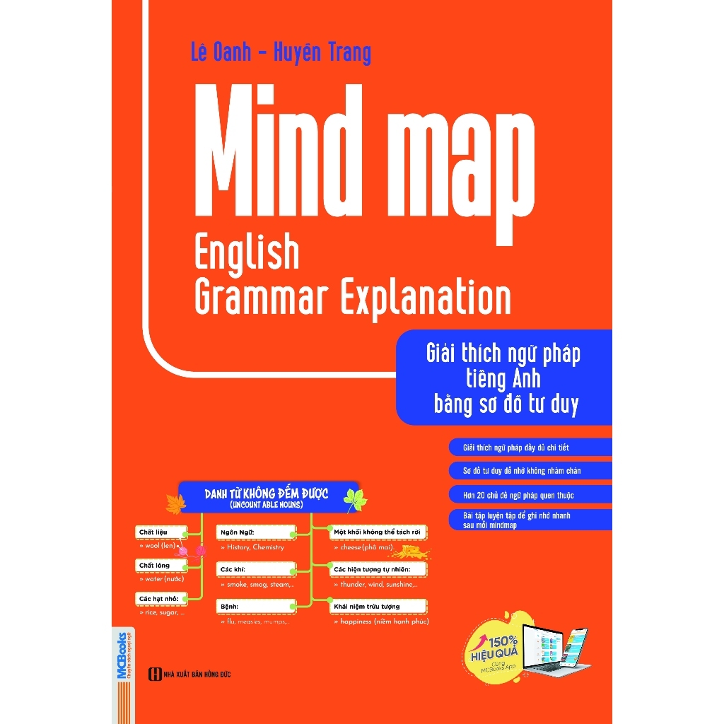 Bộ 4 Cuốn Mind Map English Tự Học Tiếng Anh Cho Người Mới Bắt Đầu - Sách Học Tiếng Anh - MCBooks | BigBuy360 - bigbuy360.vn
