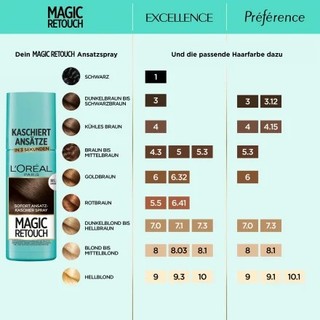 Hàng Đức XỊT PHỦ BẠC NHUỘM TÓC Loreal Paris Magic Retouch