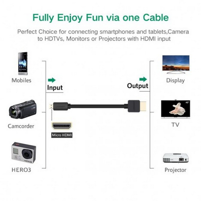 Cáp Micro HDMI to HDMI dài 3m chính hãng Ugreen UG-30104 cao cấp