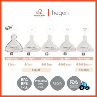 Núm ti thay thế bình sữa hegen 0m+, 3m+ , 6m+ và y cắt 6m+, núm ti thay thế bình sữa - monnie kids