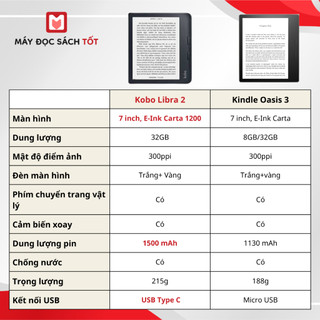 Máy đọc sách Kobo Libra 2 {Tặng dán màn hình, tài khoản kho Sách Chất}