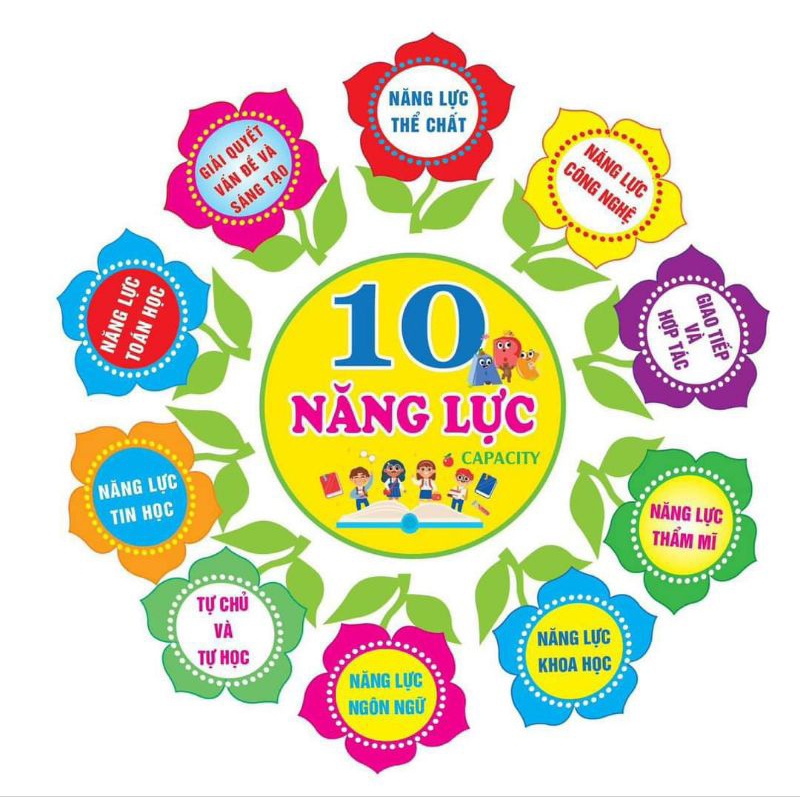 10 Năng Lực