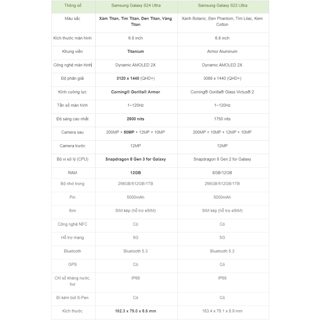 Điện thoại thông minh Samsung Galaxy S24 Ultra 12G/256G,Hàng chính hãng | BigBuy360 - bigbuy360.vn