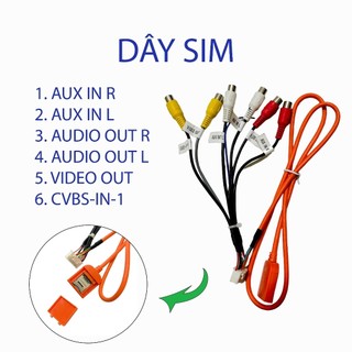 Bộ dây dùng để lắp màn hình android cho xe ô tô