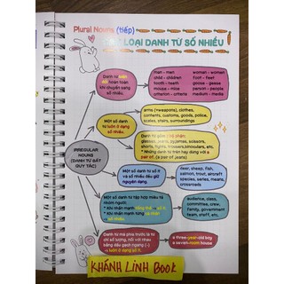Sách - TAKE NOTE ! Sổ tay ngữ pháp tiếng anh (gáy lò xò) (Ngọc Mai)