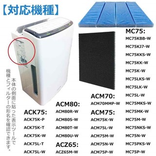 Màng lọc Hepa DAIKIN KAC979A4