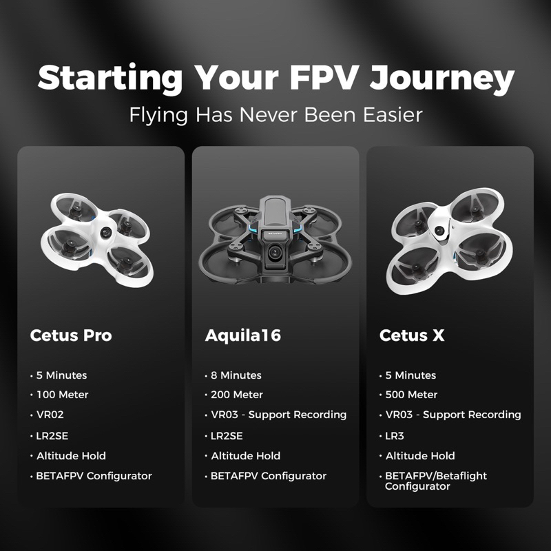 Combo FPV BETA KIT AQUILA - ĐỘNG CƠ KHÔNG CHỔI BỀN - CHÍNH HÃNG | BigBuy360 - bigbuy360.vn