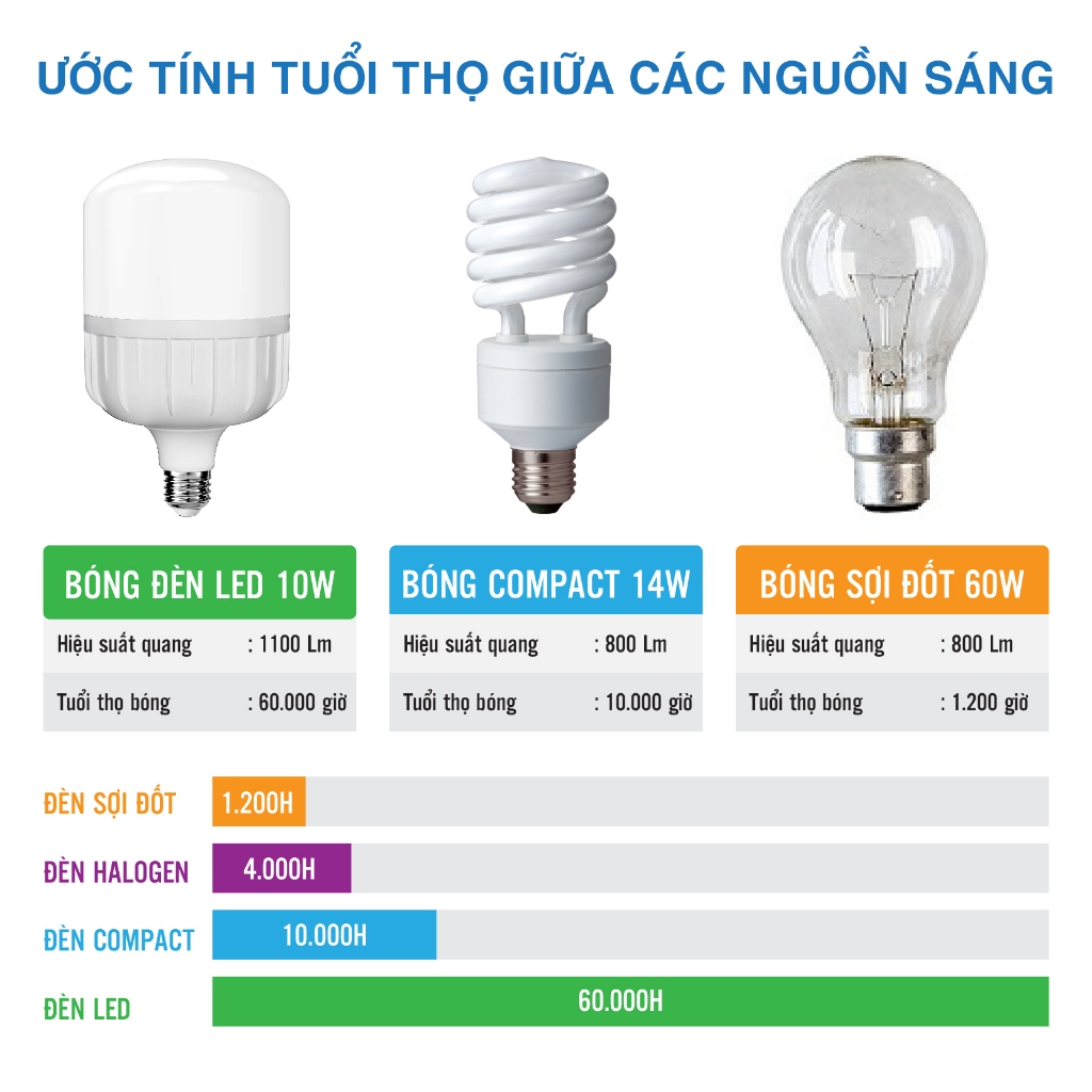 Đèn led ốp trần tròn viền trắng nổi phòng khách ban công phòng ngủ 25W 35W