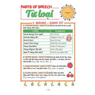 Sách - TAKE NOTE ! Sổ tay ngữ pháp tiếng anh (gáy lò xo)
