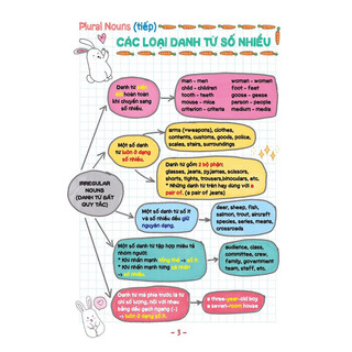 Sách - TAKE NOTE ! Sổ tay ngữ pháp tiếng anh (gáy lò xo)