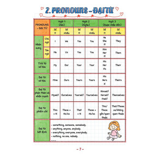 Sách - TAKE NOTE ! Sổ tay ngữ pháp tiếng anh (gáy lò xo)