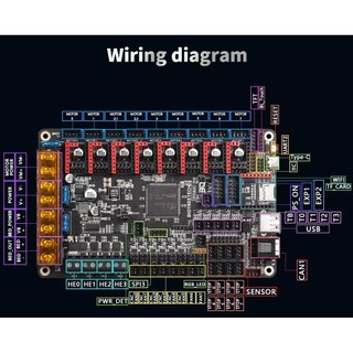 Bảng điều khiển bigtreetech octopus v1.1 cho voron 2.4