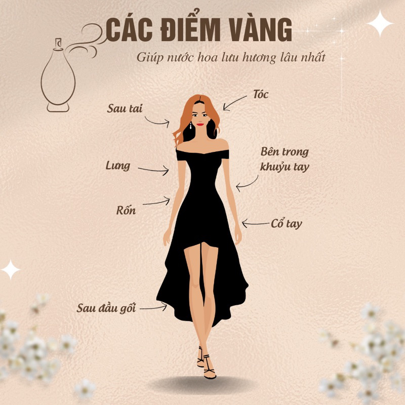Nước Hoa Kilian Ro_lling in Love