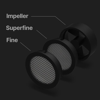 NanoScreen Kit bộ cánh quạt và tấm tạo foam thay thế cho Nanofoamer V2 Lithitum