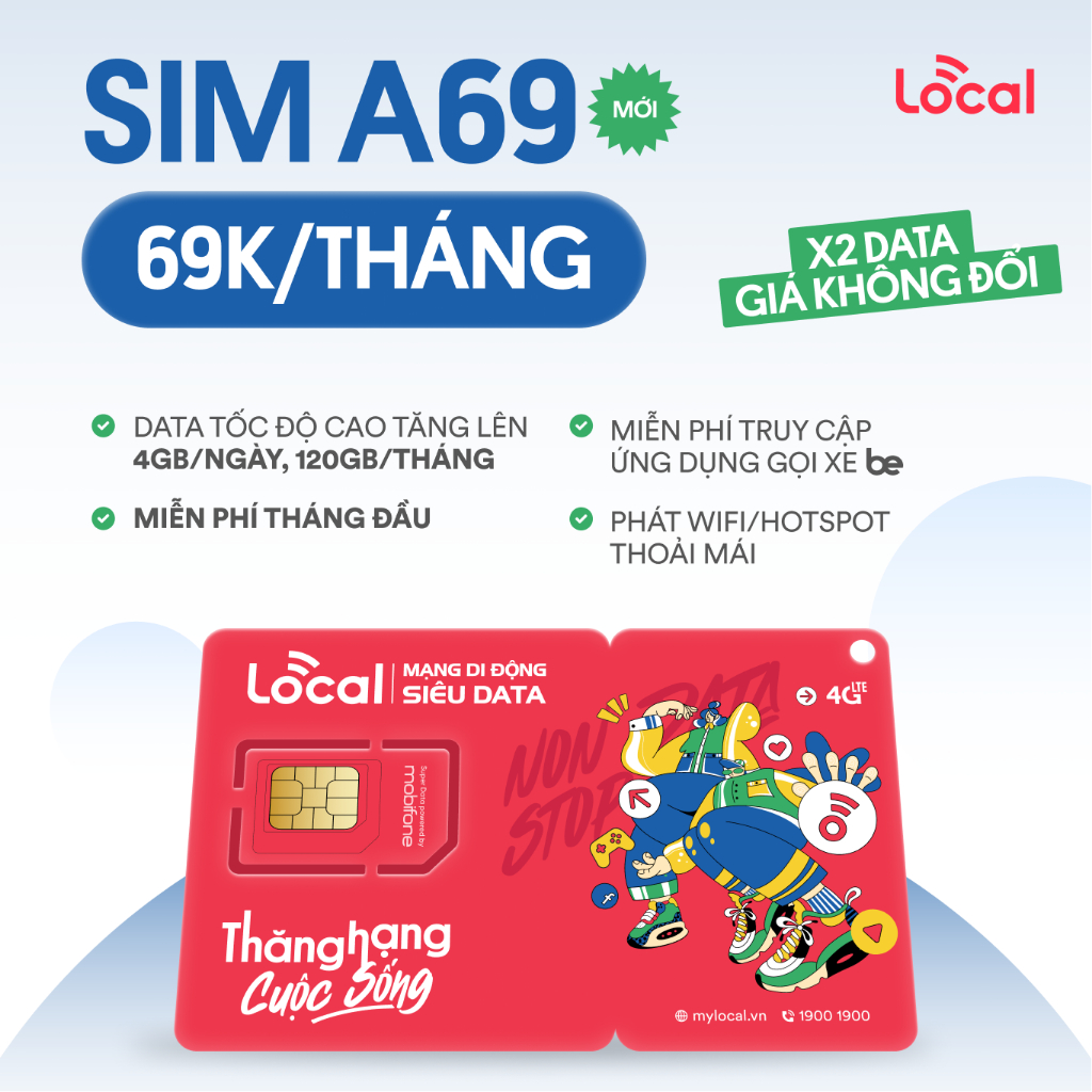 SIM 4G LOCAL A69 MỚI - X2 Data giá không đổi Chỉ 69K/Tháng, 4GB Data tốc độ cao/ngày, 120GB/tháng, Miễn Phí Tháng Đầu