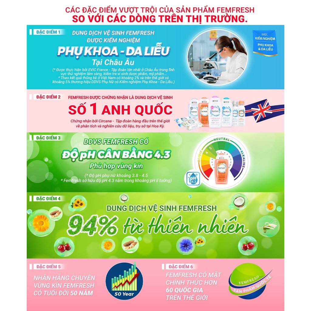 Xịt Thơm Vùng Kín Nữ Thơm Mát, Xịt Khử Mùi Nữ Chứa Ion Bạc Lưu Hương Suốt 12h Femfresh 125ml