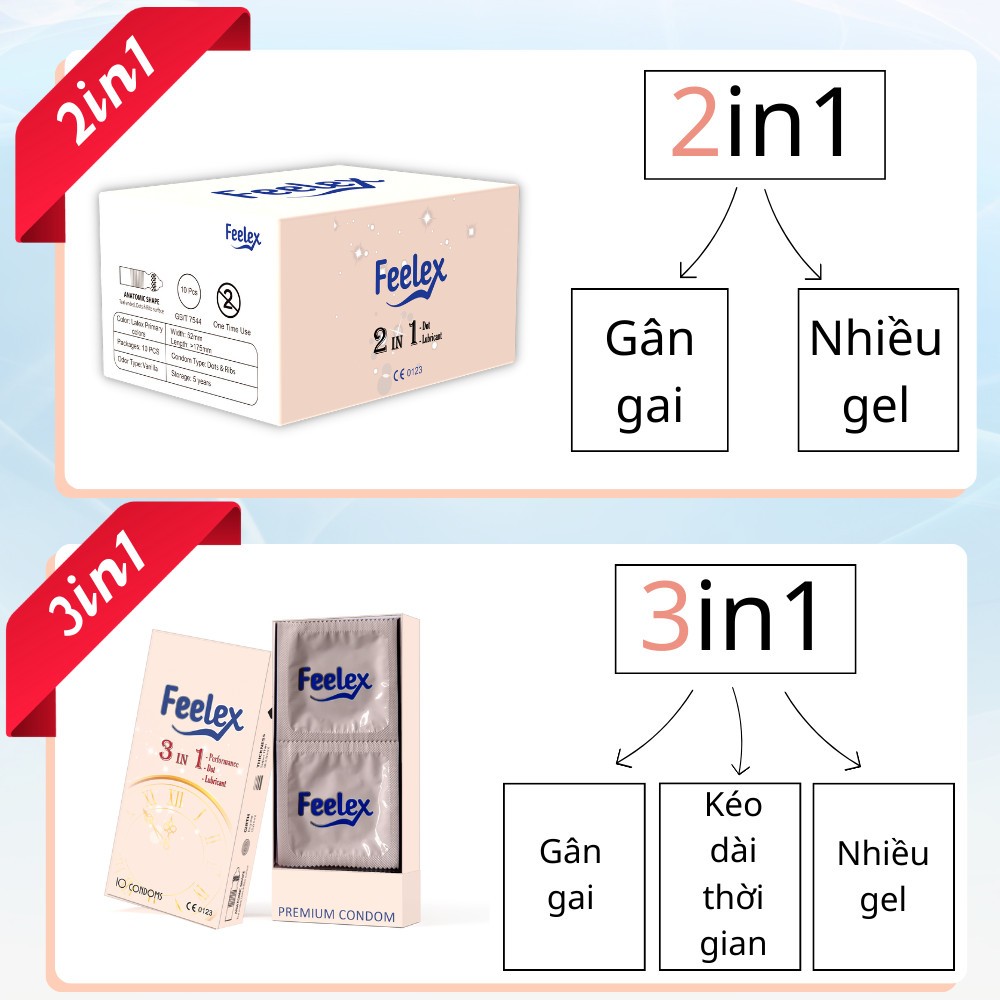 Bao cao su Feelex mỏng, nhiều gel bôi trơn, có hương thơm