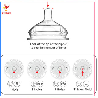 Núm Ti Bình Sữa Comotomo Silicon Cao Cấp - TÁCH LẺ NÚM