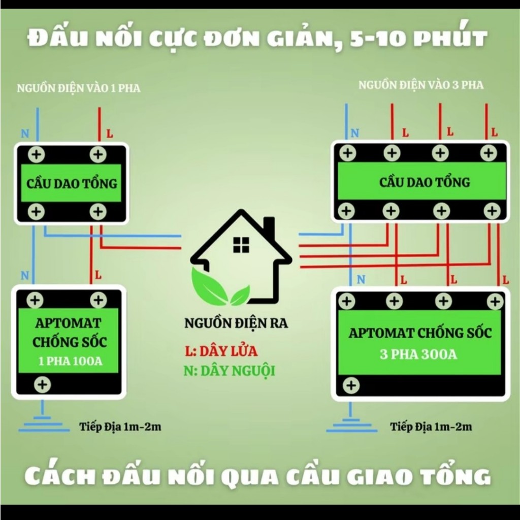 APTOMAT cách ly CHỐNG SỐC ĐIỆN VANCO, chống giật.chống sét, khách nước cho các thiết bị cơ điện tử