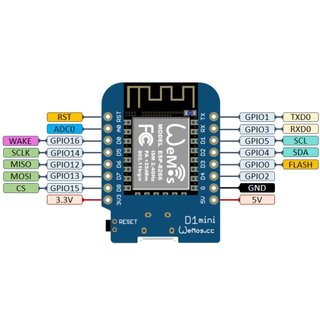 Mạch thu phát wifi ESP8266 Wemos D1 mini