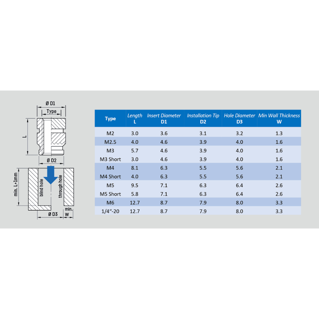10 Ốc cấy nhiệt đồng M1.4 M2 M2.5 M3 M4 M5 M6, Tán Ren Cấy Gắn Nhựa, Voron, cấy nhựa, ecu cấy đồng
