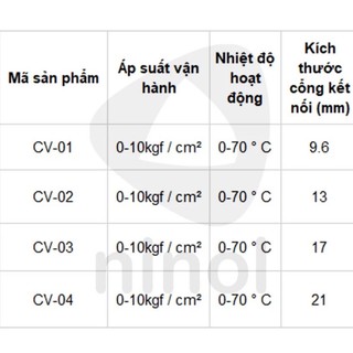 Van một chiều khí nén CV