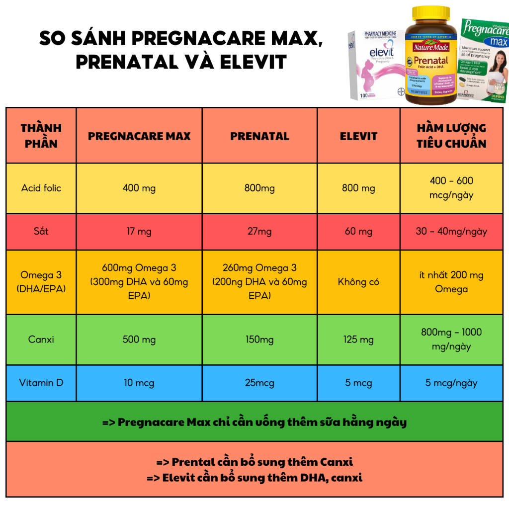 Vitamin tổng hợp cho mẹ bầu Pregnacare Max bổ sung dưỡng chất giúp mẹ khỏe mạnh, bé thông minh hộp 84 viên của Anh quốc