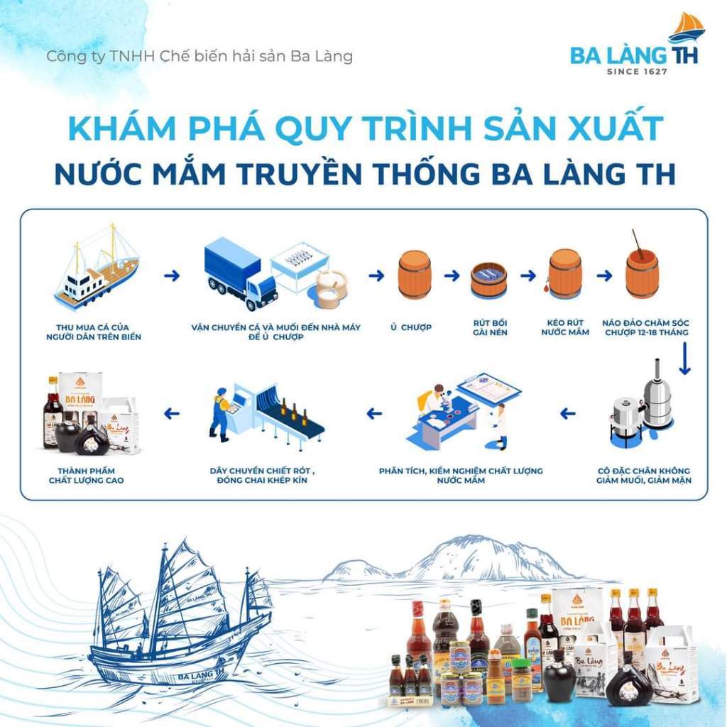 Nước Mắm Cá Cơm Ba Làng TH 800ml