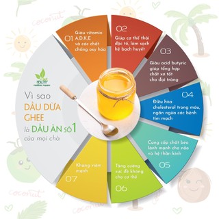Dầu dừa ghee Viet Healthy 1 lít (túi tiện lợi)
