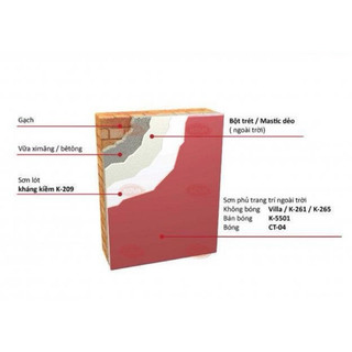 5kg bột trét tường ,bột bả [matic] dành cho tường .