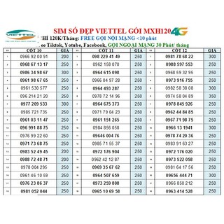 CHỌN SỐ- SIM NGHE GỌI VIETTEL NHIỀU SỐ 250K, GÓI V90B / V120B, miễn phí gọi nội mạng , Hàng Chính Hãng
