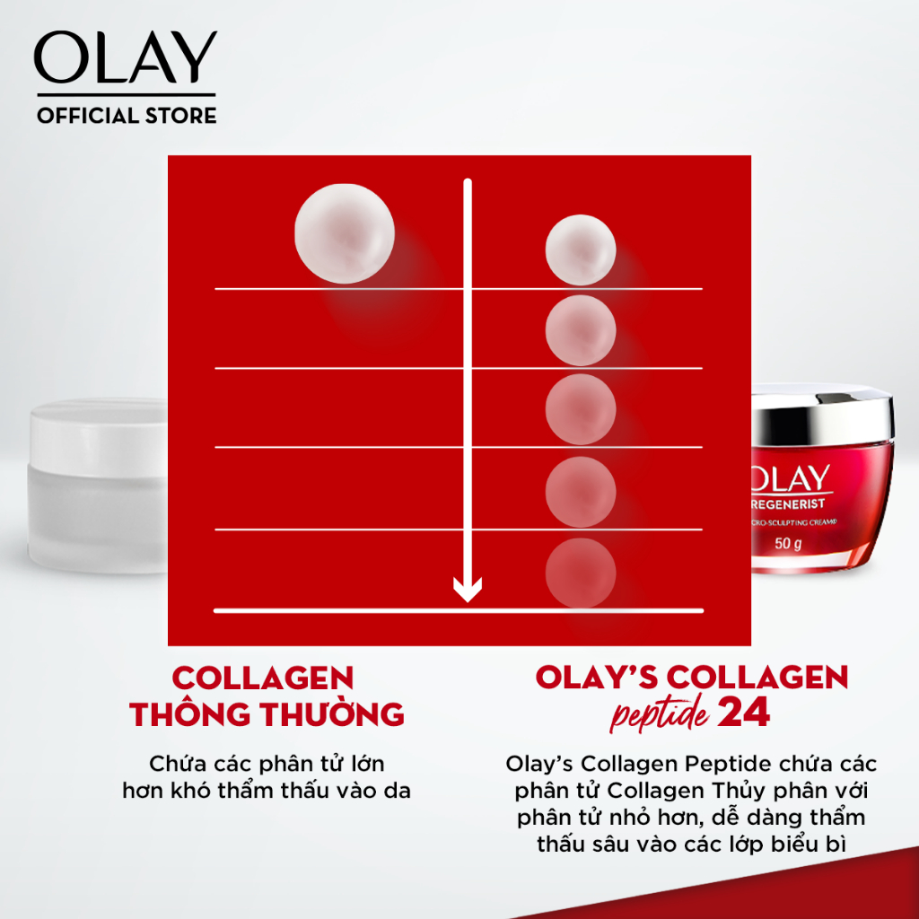 Combo 4: Kem Dưỡng Ẩm + Kem Dưỡng Mắt + Serum + Essence OLAY (50G + 15ML + 30ML +150ML)