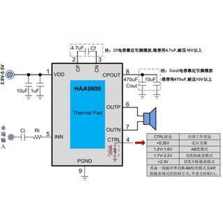 IC AMPLY HAA9809