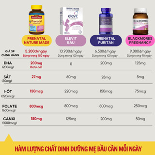 Vitamin tổng hợp cho bà bầu Nature Made Prenatal Folic Acid+DHA 150 viên