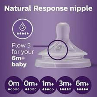 Núm ti thay thế Philips Avent đủ size