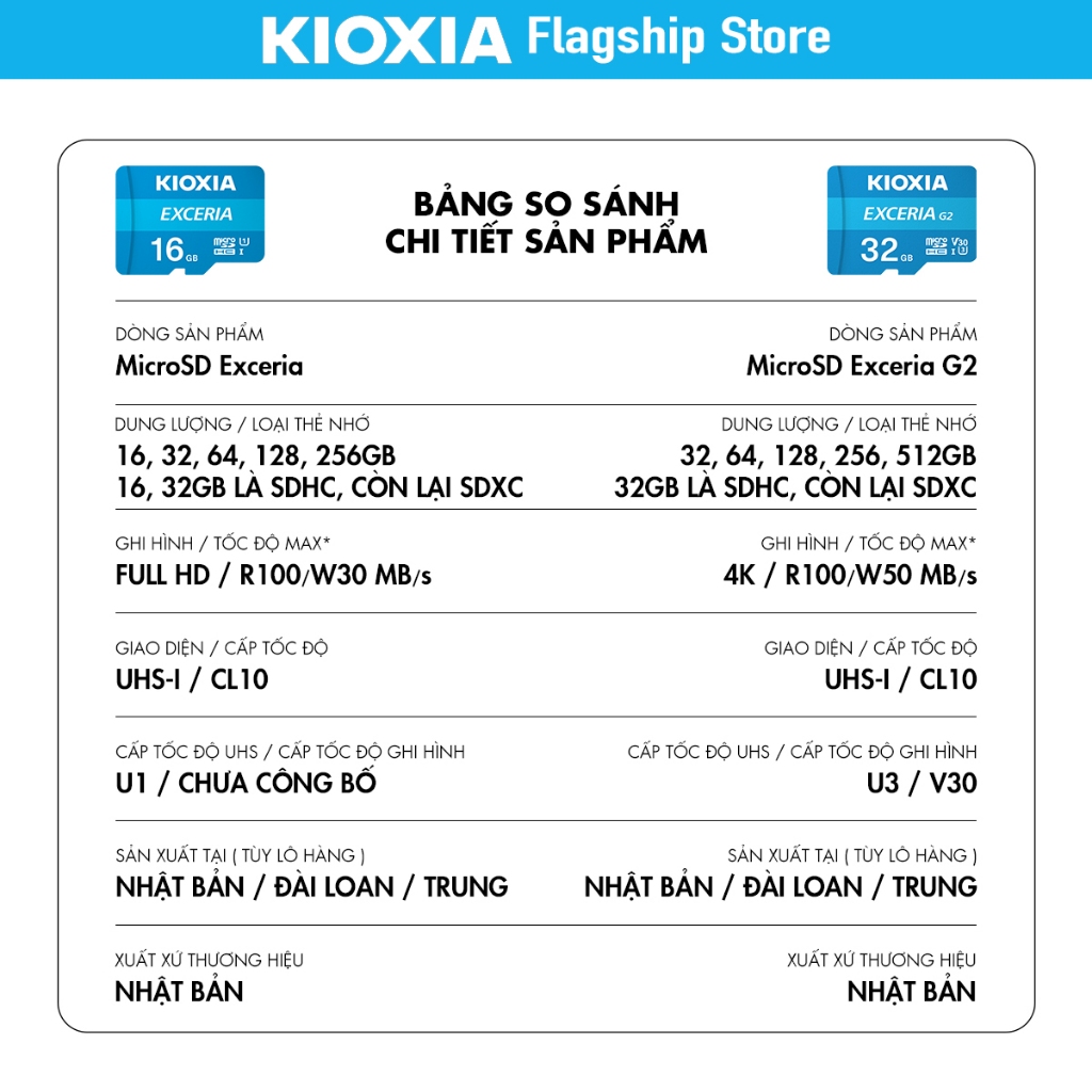 Thẻ nhớ KIOXIA MicroSD 4K SDXC V30 U3 CL10 [ MicroSD Exceria / MicroSD Exceria G2 ]  - Hàng Chính Hãng
