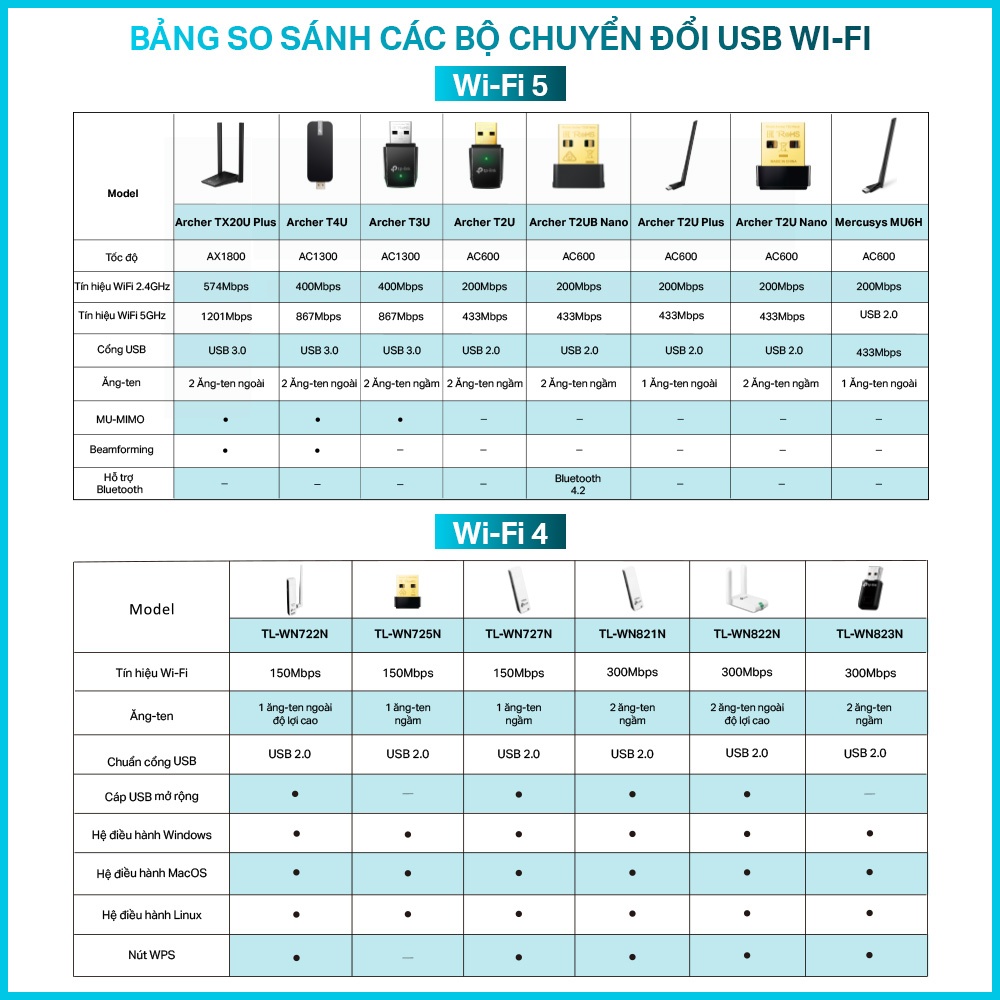 [Hỏa Tốc] Bộ Chuyển Đổi USB Wifi TP-Link TL-WN725N Chuẩn N 150Mbps | BigBuy360 - bigbuy360.vn