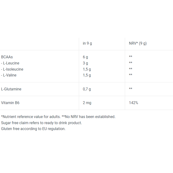 Sample gói dùng thử 1 lần BCAA ZERO BIOTECHUSA