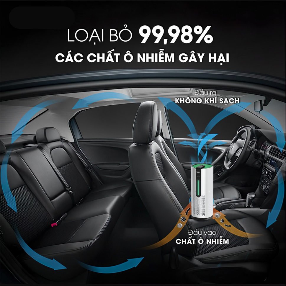 Máy Lọc Không Khí Ô Tô Phòng Mini DELADEP, Lọc Ion Âm Bộ Lọc Than Hoạt Tính Loại Bỏ Mùi Hôi Khói LKK02