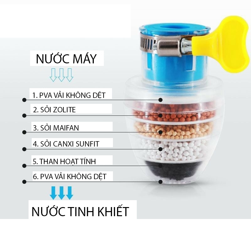 Đầu Vòi Tăng Áp Lọc Nước Bồn Rửa Chén Xoay 360 Độ - Đầu Lọc Gắn Vòi Nước Bồn Rửa Bát Thông Minh Kéo Dài