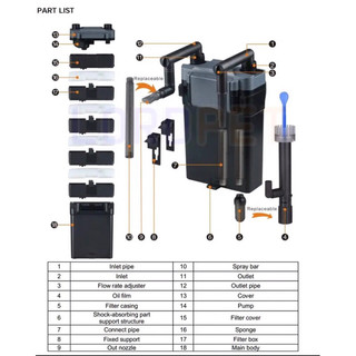 Lọc váng Hbl 801,802,803