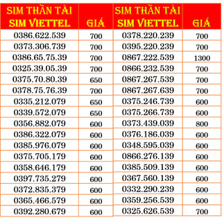 Sim Viettel Số Đẹp phong thủy đẹp, sim thần tài 39, 79 dễ nhớ