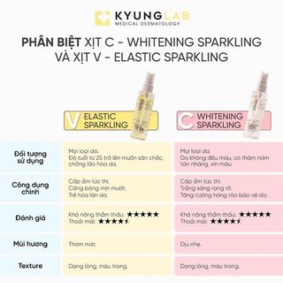 Xịt Dưỡng Collagen Thủy Phân Cấp Ẩm Kyunglab Sparkling 80ml