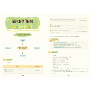 Sách - Chinh Phục Tiếng Việt 3 (Kỹ Năng Viết Văn Cho Học Sinh Lớp 3)